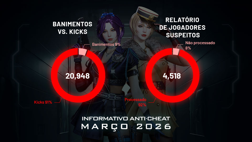 Image: https://z8games.akamaized.net/cfbr/images3/260409_cfbr_ban_report_forums.jpg